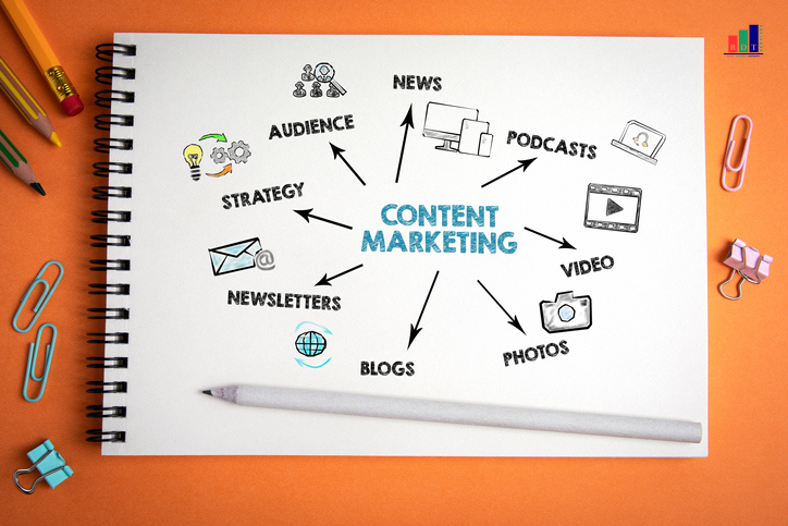 Effective Content Marketing Strategies